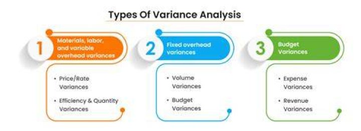 What is variation analysis accounting?