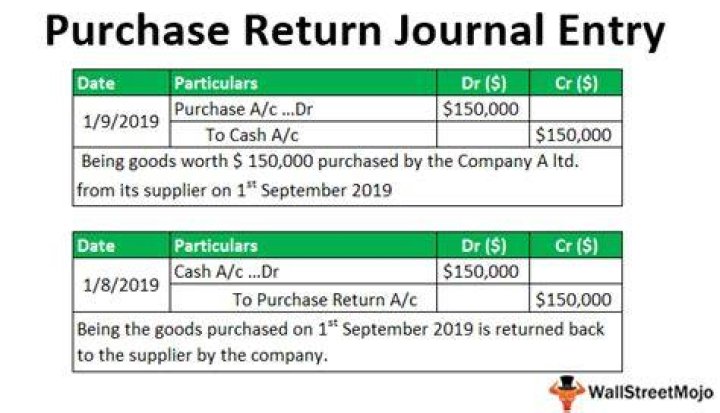 What journal entry is made when a purchase order is placed with a supplier?
