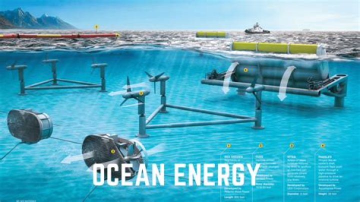 What method is used to find ocean energy resources?