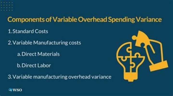 What might a Favourable fixed overhead spending variance indicate?
