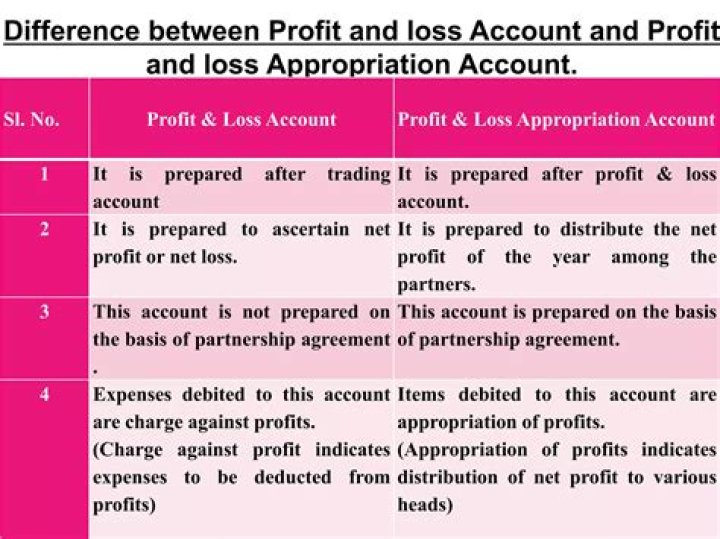 What type of account is profit and loss account?