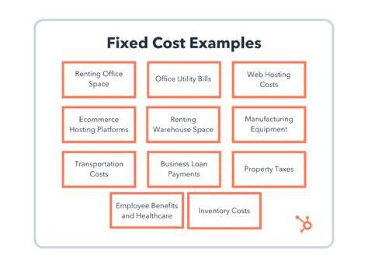 What type of companies have high fixed costs?