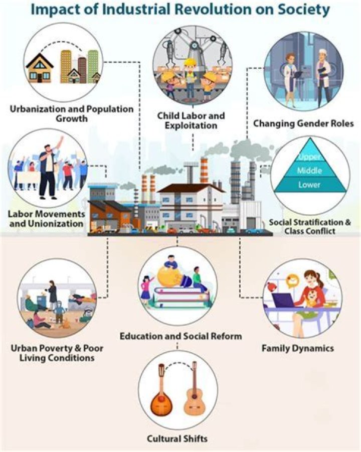What was the impact of the Industrial Revolution on the system of accounting?