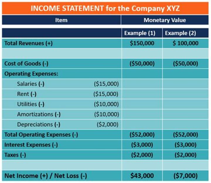 When a net loss occurred income summary is?