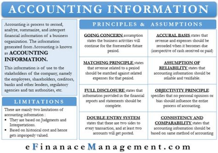 When discussing financial accounting information what does consistency mean?