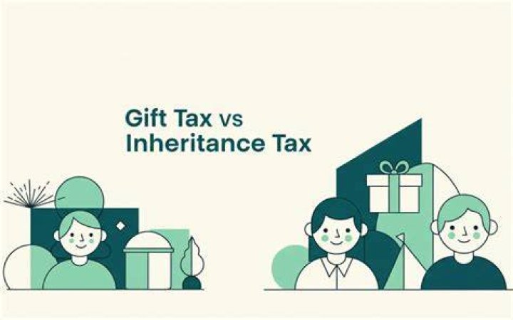 When property is transferred the gift tax is based on?