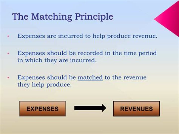 When should expenses be matched with revenue?