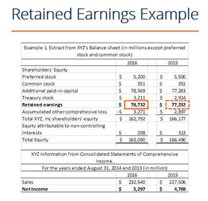 Where do retained earnings belong?