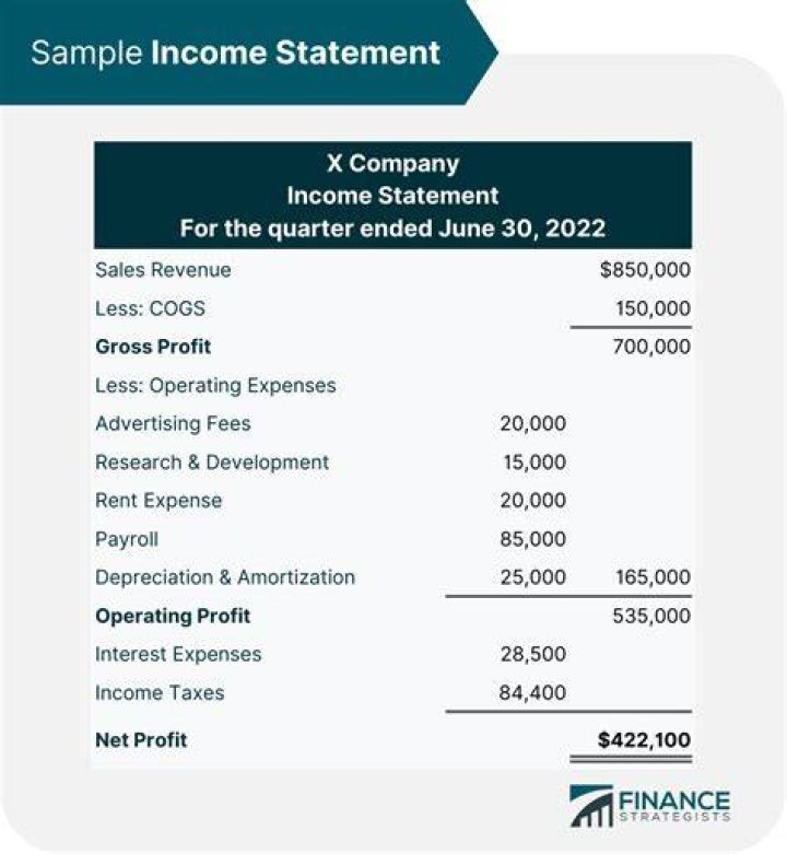 Where do salaries go on an income statement?