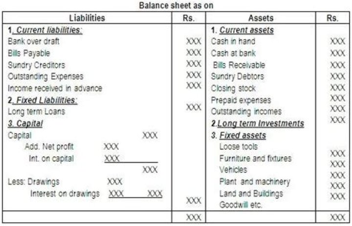 Where does loans and advances come in balance sheet?