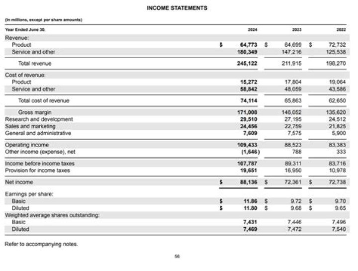 Where is income tax on the income statement?