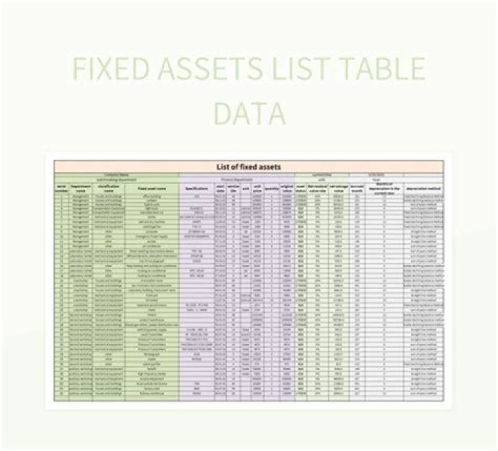 Which of the following are criteria for determining whether to record an asset has a fixed asset?