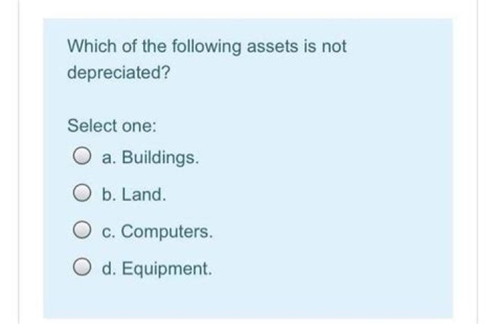 Which of the following are not depreciated?