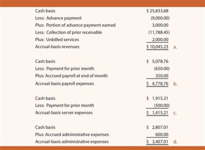 Which statement is based on cash basis of accounting?
