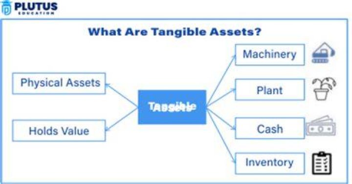 Which tangible assets are depreciated?
