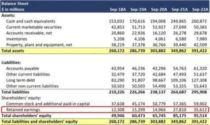 Which types of inventory does a manufacturing business report on the balance sheet?
