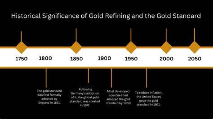 Who started the gold standard?