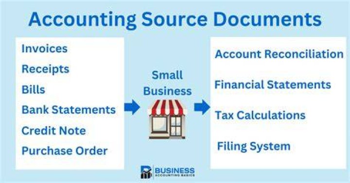 Why are source documents necessary for a business?