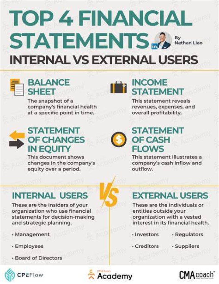 Why do auditors not prepare financial statements?