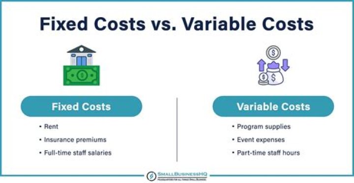 Why do fixed costs become variable costs in the long run?