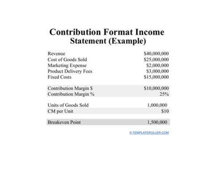 Why do managers require contribution approach income statement?