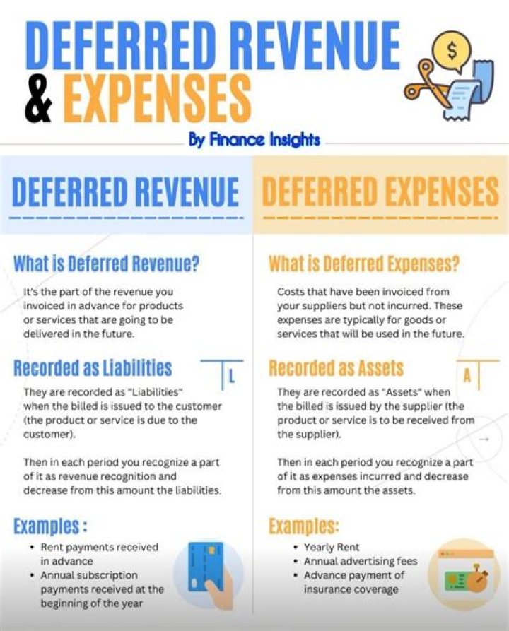 Why does it matter if expenditures are deferred?