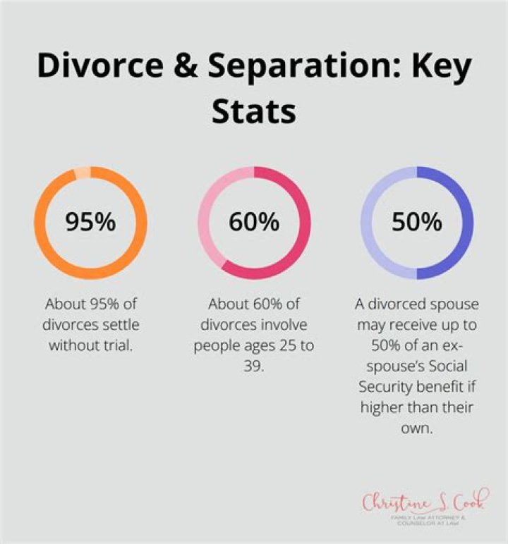 Why get a legal separation instead of a divorce?