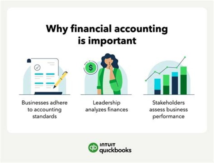 Why is accounting important to society?