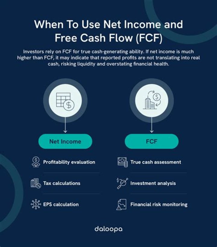 Why is cash flow less than net income?