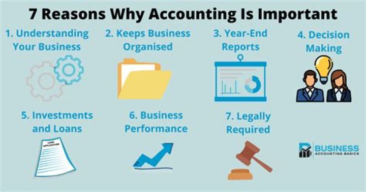 Why is completeness important in accounting?