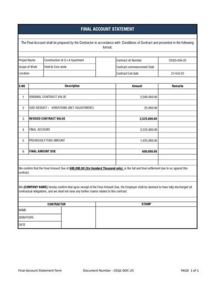Why is final account important?