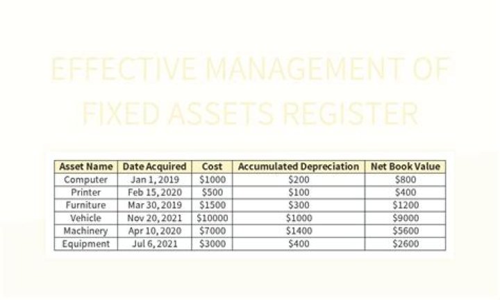 Why is it important to keep a fixed asset register?
