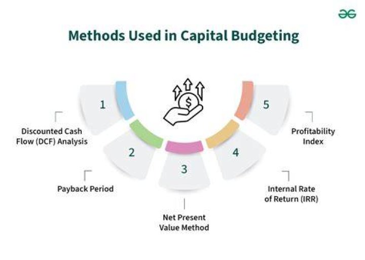 Why is the capital budget separate from the expense budget?