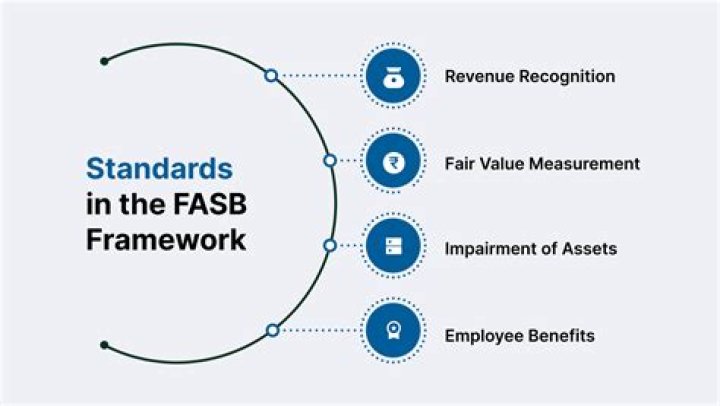 Why is the FASB important?