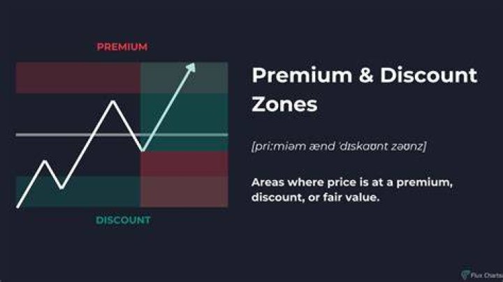 Why is there a need to amortize discount or premium?