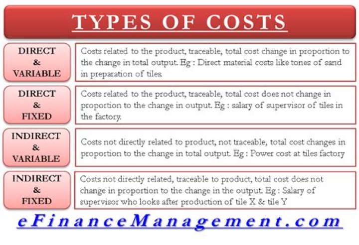 Why it is important for a business to identify the direct variable and indirect fixed costs?