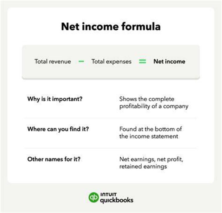Why net income is not necessarily the same as net cash receipts?