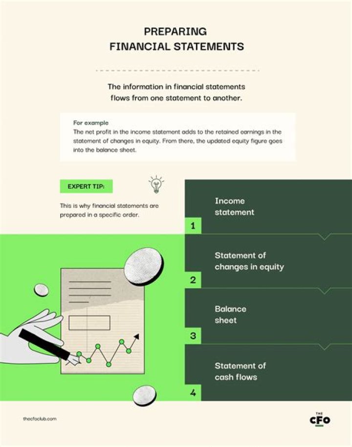 Would it be a good idea to allow business some flexibility or creativity in preparing financial statements?